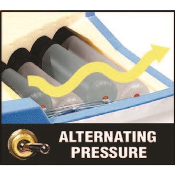 SpanAmerica PressureGuard APM2 : Alternating Pressure